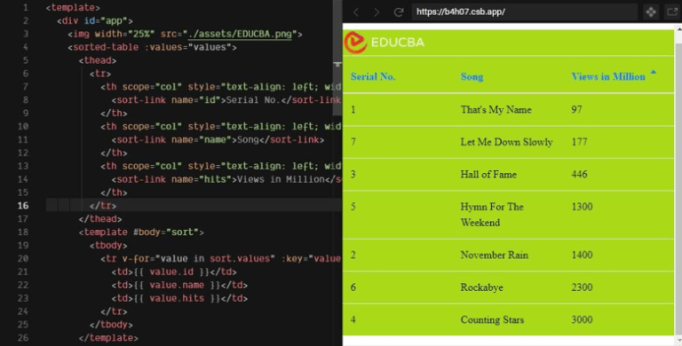 Vue.js Table | How to Create Vue.js Table with Examples?