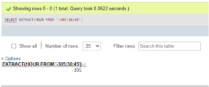 MySQL Hour() | How Hour Function works in MySQL?