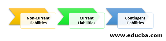 Types Of Short Term Liabilities