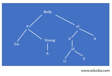 tree-structure