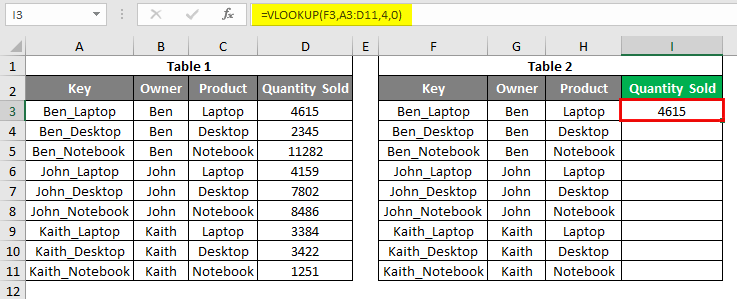 vlookup error 4