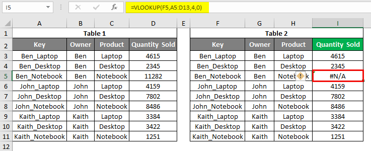 vlookup error 5