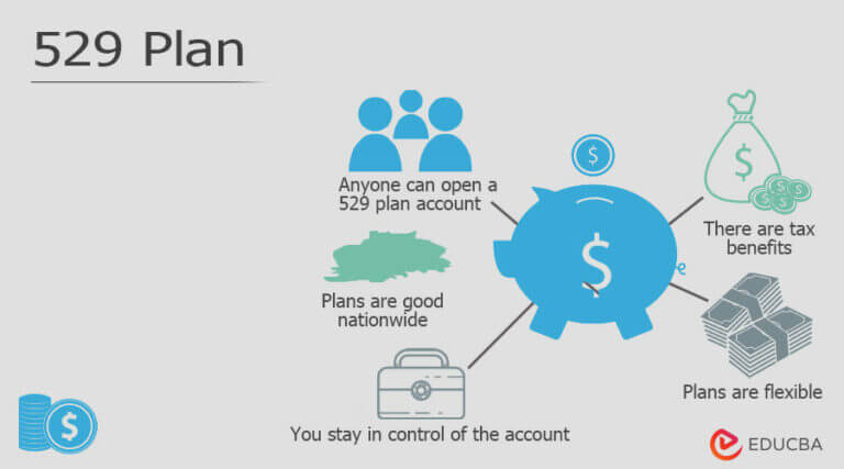 529 Plan | Rules And Uses Of Tax-Advantaged Savings Plan