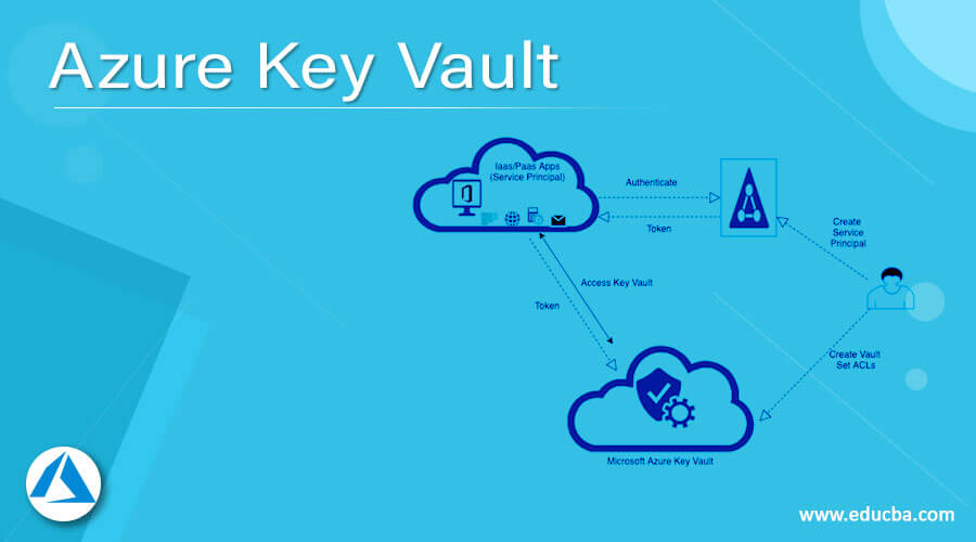 Azure Key Vault