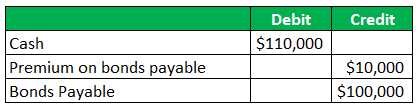 Bonds Payable-1.4