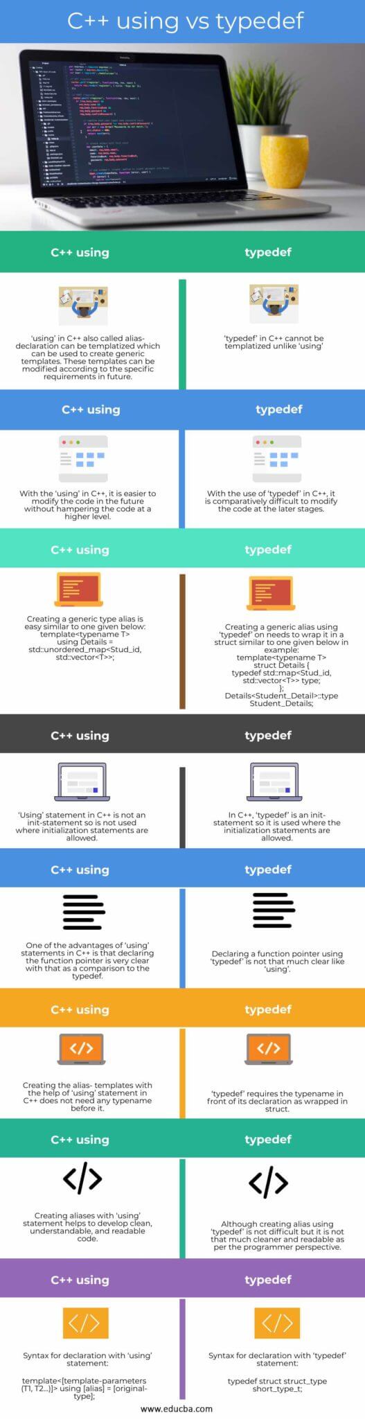 c-using-vs-typedef-learn-the-top-8-important-differences