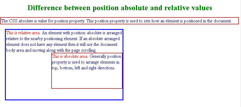 CSS position absolute Example 1