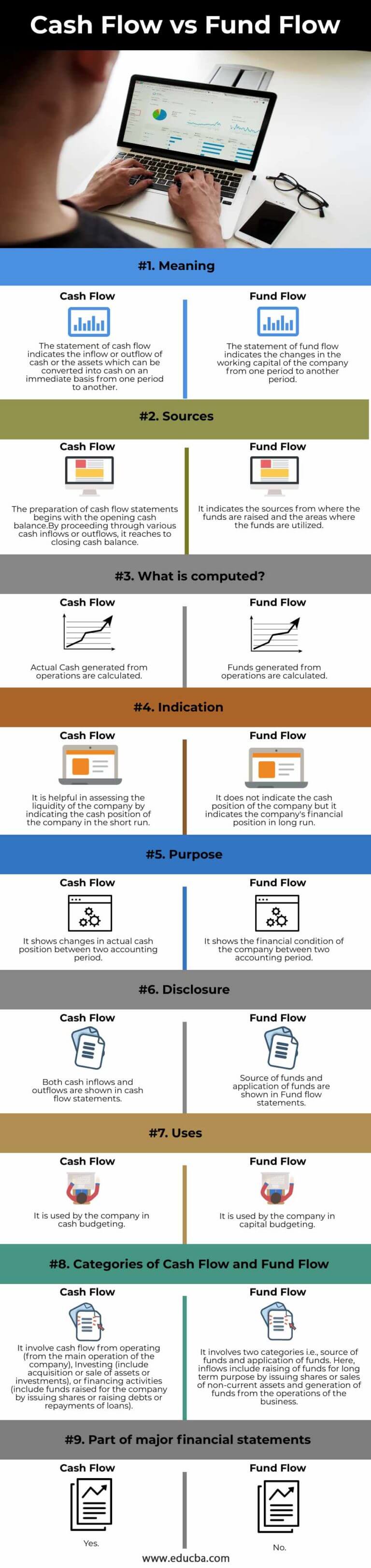 cash-flow-vs-fund-flow-top-10-differences-to-learn