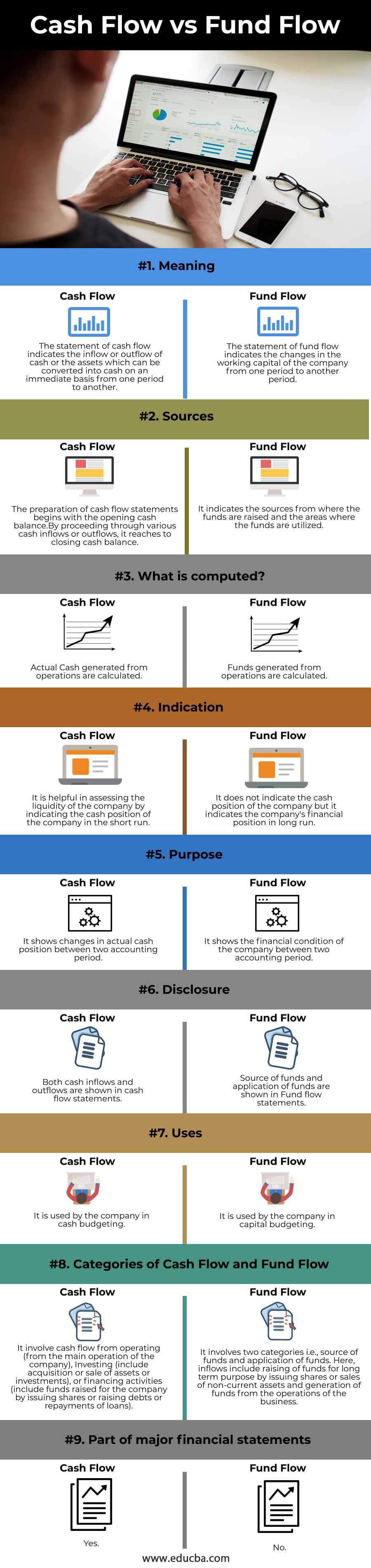 Cash-Flow-vs-Fund-Flow-info