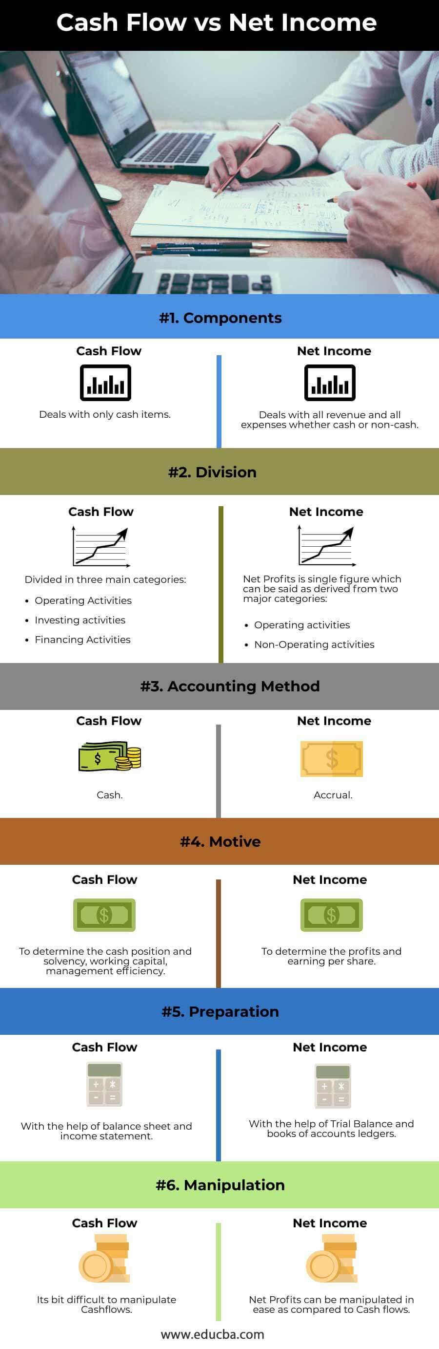 Cash Flow Vs Net Income Top 6 Differences To Learn