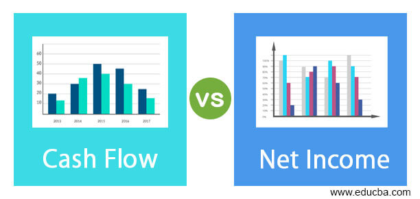 net income vs cash flow