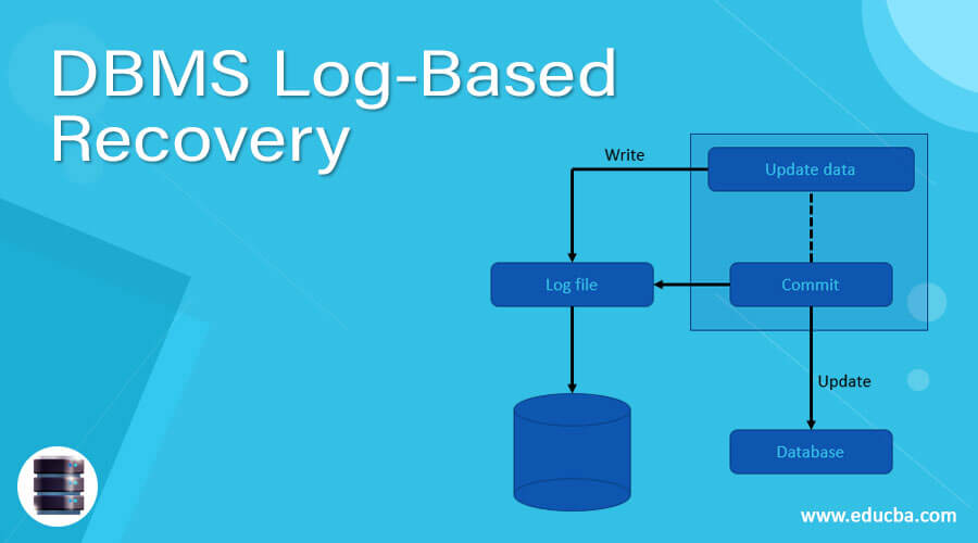 DBMS Log-Based Recovery | How to Implement in SQL Server?