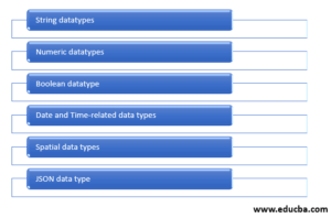 MySQL Data Type | Guide to Characteristics of Data Types in MySQL
