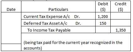 deferred tax asset assets vs liability ifrs 10 summary three types of financial statements
