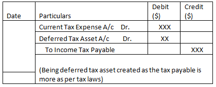 deferred tax asset assets vs liability you have performed an audit and found active accounts payable sheet