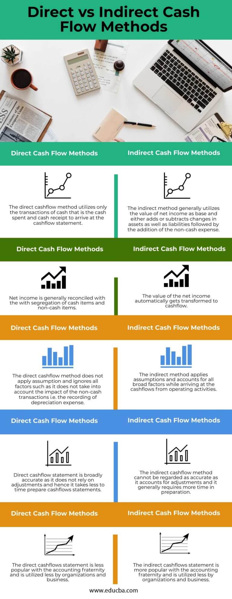 direct and indirect cash flow