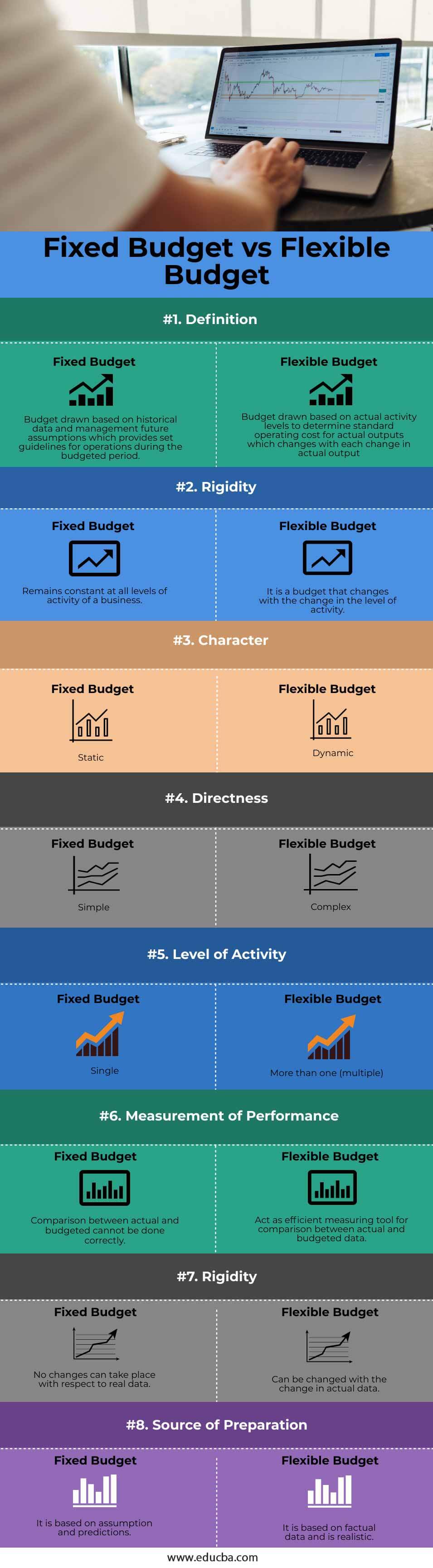 Fixed Budget Vs Flexible Budget Top 8 Differences To Learn