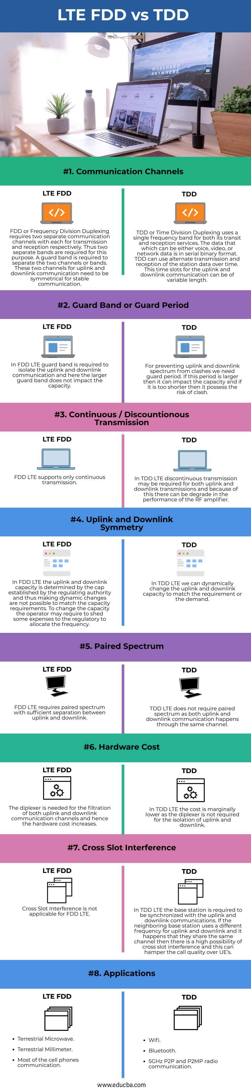 LTE FDD vs TDD Top 8 Differences You Should Know