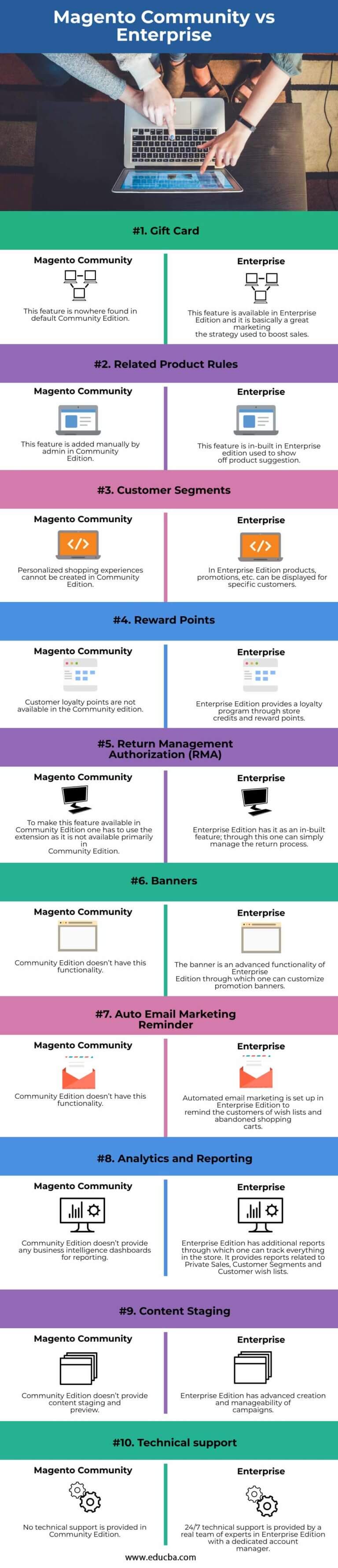 Magento Community vs Enterprise | Top 10 Differences to learn