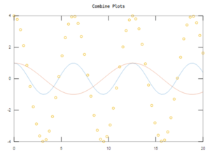 Multiple Plots In Matlab | Concept Of Multiple Plots In Matlab