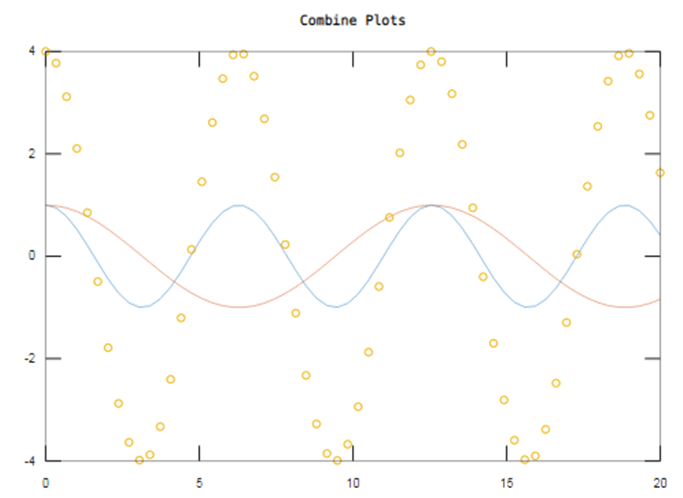 Multiple Plots in Matlab-1.1