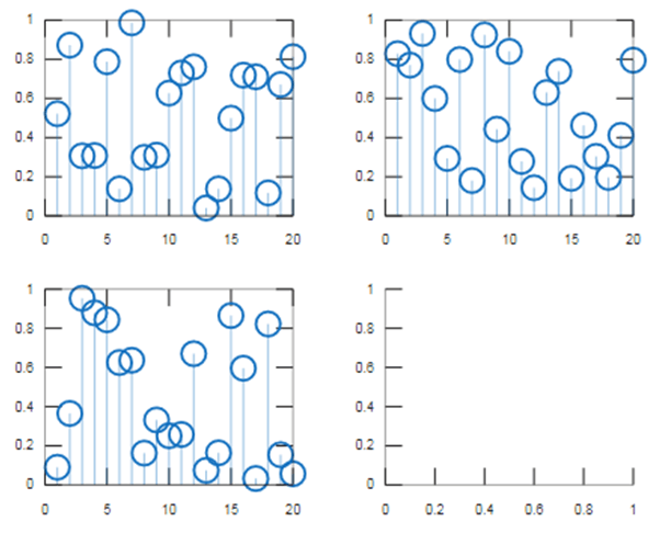 Multiple Plots in Matlab-1.2