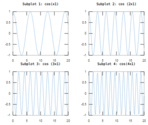 Multiple Plots in Matlab | Concept of Multiple Plots in Matlab
