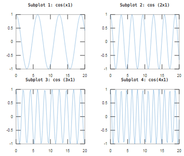 Multiple Plots in Matlab-1.3