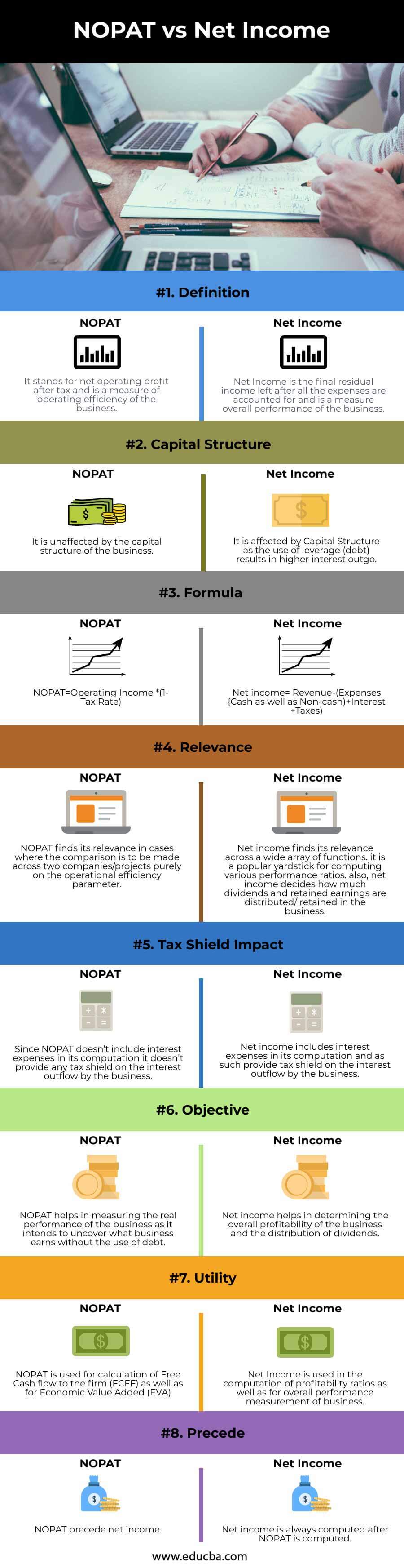 NOPAT-vs-Net-Income-info