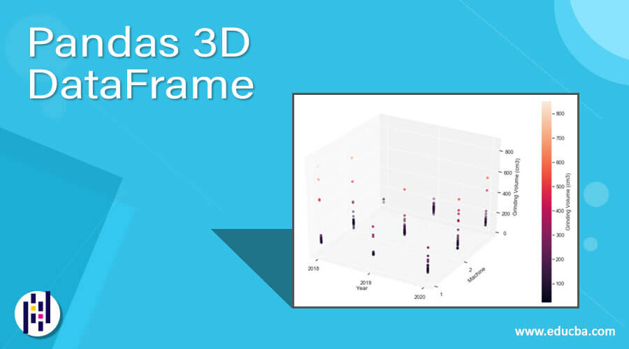 Pandas 3D DataFrame