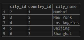  where the city id is greater than city id of Pune city
