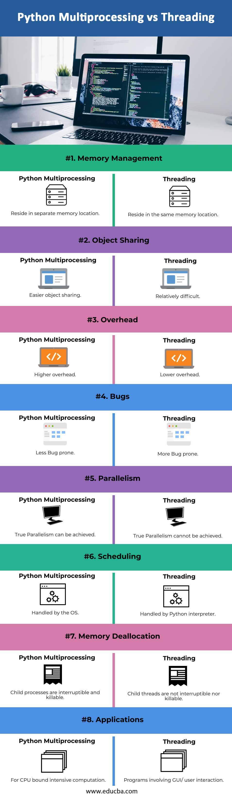 Python-Multiprocessing-vs-Threading-info