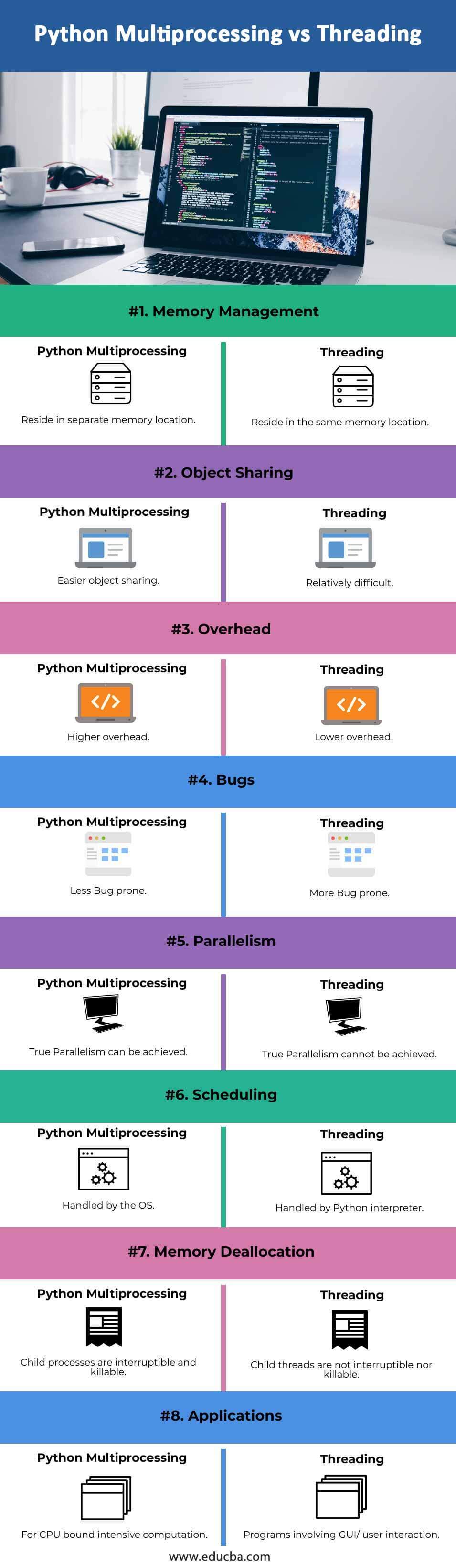 python-multiprocessing-vs-threading-top-8-differences-you-should-know