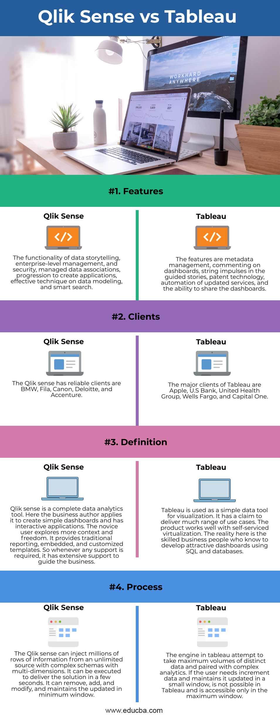 Qlik-Sense-vs-Tableau-info