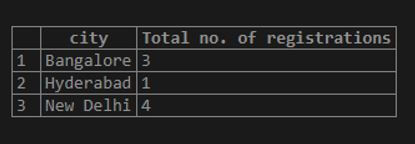 SQL COUNT | Advantages and Examples of SQL COUNT