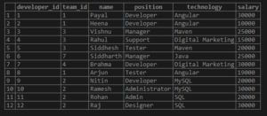 SQL COUNT DISTINCT | Learn The Examples Of SQL COUNT DISTINCT