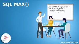 SQL MAX() | Usage and different examples of SQL MAX()