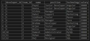 SQL MAX() | Usage and different examples of SQL MAX()