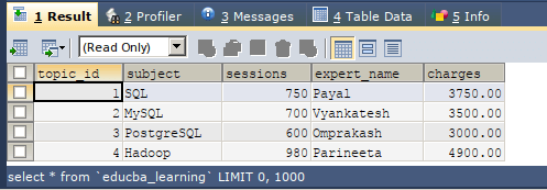SQL NOT IN output 5