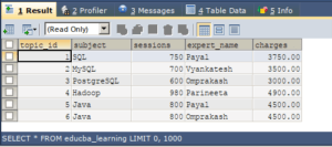 SQL NOT NULL | Learn the Usage and examples of SQL NOT NULL