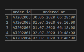 SQL ORDER BY DATE 2