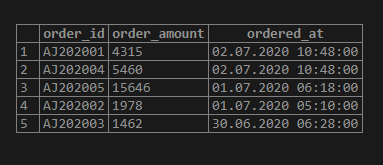 SQL ORDER BY DATE 4