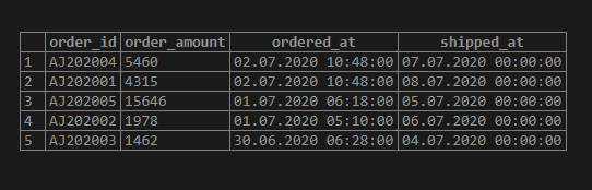 SQL ORDER BY DATE 5