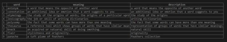 SQL Text Search | A Complete Guide to SQL Text Search