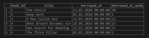 SQL WEEK | Estimating the Number of Weeks Elapsed