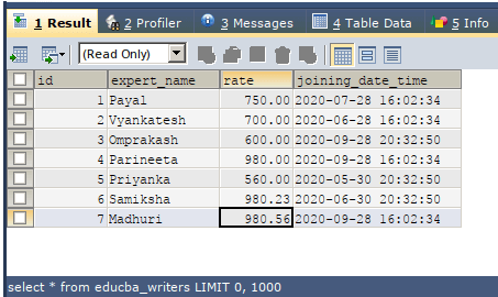 Sql Group By Month | Complete Guide To Sql Group By Month