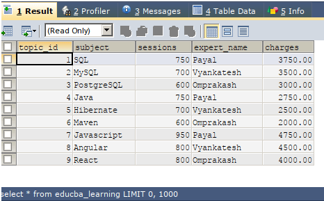 SQL group by multiple columns 1