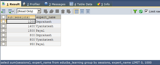 SQL group by multiple columns