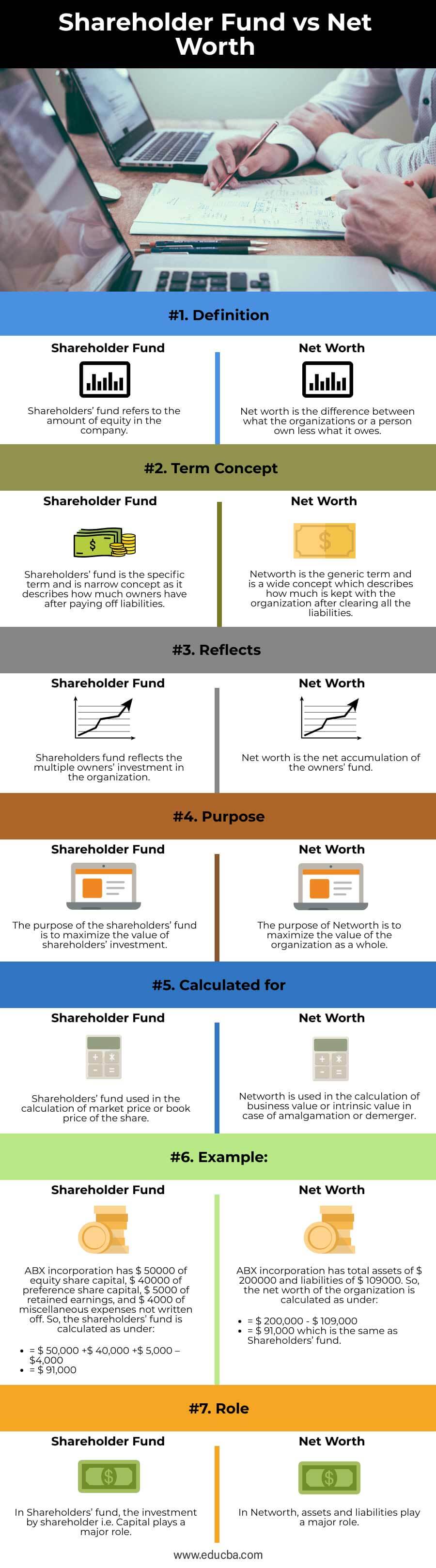 Shareholder-Fund-vs-Net-Worth-info