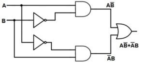 XOR gate | How does XOR gate Works with Truth Table and Uses